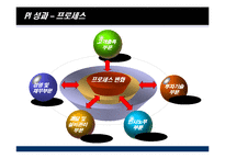 포스코 PI 사례 레포트-19