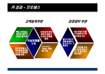 포스코 PI 사례 레포트-20