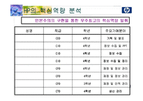 [다국적기업론] hp(Hewlett Packard, 휴렛팩커드)의 핵심역량 분석-2