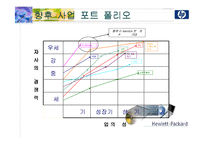 [다국적기업론] hp(Hewlett Packard, 휴렛팩커드)의 핵심역량 분석-20