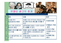 [소비자행동론] 일반인과 연예인 모델 비교 광고-14