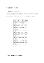 [인터넷과 전자상거래] CJ홈쇼핑 분석-10