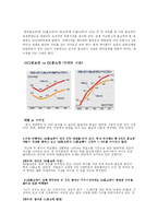 [인터넷과 전자상거래] CJ홈쇼핑 분석-11