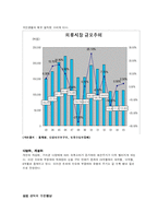 [기업경영] 매스티지 브랜드 빈폴의 마케팅 전략-7