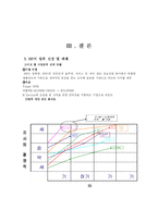 [다국적기업론] hp(Hewlett Packard, 휴렛팩커드)의 핵심역량 분석-16