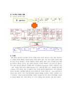 [다국적기업론] hp(Hewlett Packard, 휴렛팩커드)의 핵심역량 분석-17