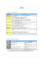[교육학] 교원평가제도-12