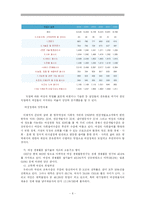 [여성심리학] 여성과 직업-6