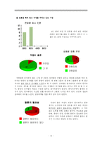 [여성심리학] 여성과 직업-15