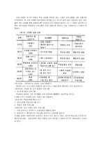 [생활지도] 정서와 성격-8