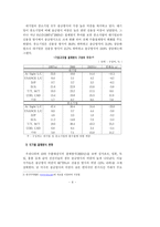 [신용장,결제방식,신용장론] 신용장-8