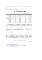 [신용장,결제방식,신용장론] 신용장-10