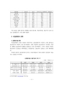 [신용장,결제방식,신용장론] 신용장-11