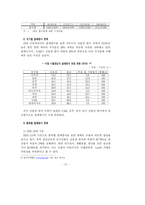 [신용장,결제방식,신용장론] 신용장-12