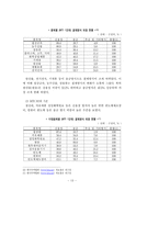 [신용장,결제방식,신용장론] 신용장-13