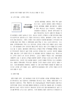 [마케팅] 화장품시장 환경분석-`미샤화장품`의 시장환경-4