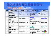 [첨단경영전략] 에버랜드의 테마파크전략-7