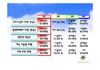 [첨단경영전략] 에버랜드의 테마파크전략-17
