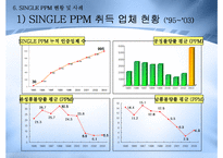 [품질경영] single ppm-18
