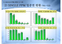 [품질경영] single ppm-19