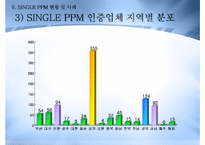 [품질경영] single ppm-20
