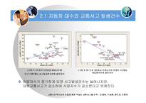 [의사결정론(통계학)] 교통선진국으로의 진입을 위한 국내외 교통사고율 분석-5