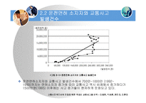 [의사결정론(통계학)] 교통선진국으로의 진입을 위한 국내외 교통사고율 분석-6