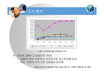 [의사결정론(통계학)] 교통선진국으로의 진입을 위한 국내외 교통사고율 분석-8