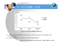 [의사결정론(통계학)] 교통선진국으로의 진입을 위한 국내외 교통사고율 분석-10