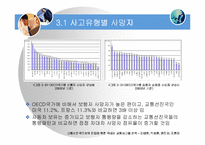 [의사결정론(통계학)] 교통선진국으로의 진입을 위한 국내외 교통사고율 분석-11