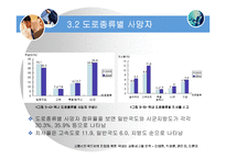 [의사결정론(통계학)] 교통선진국으로의 진입을 위한 국내외 교통사고율 분석-12