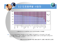 [의사결정론(통계학)] 교통선진국으로의 진입을 위한 국내외 교통사고율 분석-13