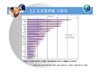 [의사결정론(통계학)] 교통선진국으로의 진입을 위한 국내외 교통사고율 분석-14