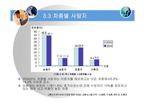 [의사결정론(통계학)] 교통선진국으로의 진입을 위한 국내외 교통사고율 분석-15