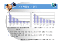 [의사결정론(통계학)] 교통선진국으로의 진입을 위한 국내외 교통사고율 분석-16
