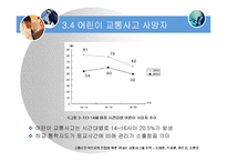[의사결정론(통계학)] 교통선진국으로의 진입을 위한 국내외 교통사고율 분석-17