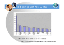 [의사결정론(통계학)] 교통선진국으로의 진입을 위한 국내외 교통사고율 분석-18