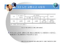 [의사결정론(통계학)] 교통선진국으로의 진입을 위한 국내외 교통사고율 분석-19