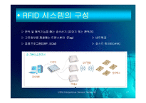 [유비쿼터스] Ubiquitous Sensor Network-17