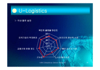 [유비쿼터스] Ubiquitous Sensor Network-18