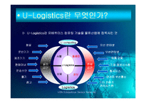 [유비쿼터스] Ubiquitous Sensor Network-19