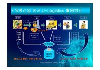 [유비쿼터스] Ubiquitous Sensor Network-20