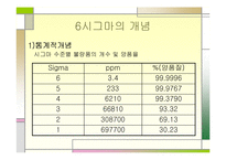 [품질경영(산업공학,경영학)] 6시그마경영-7