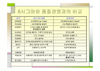 [품질경영(산업공학,경영학)] 6시그마경영-11
