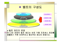 [품질경영(산업공학,경영학)] 6시그마경영-13