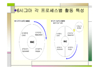 [품질경영(산업공학,경영학)] 6시그마경영-16