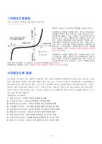 다이오드의 원리와 특성 그리고 종류-4