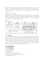 [마케팅원론] 국순당 ‘백세주’의 마케팅전략-8
