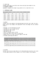 [가족복지] 아동학대-2