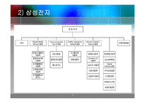 [경영학] 직무설계사례분석-9
